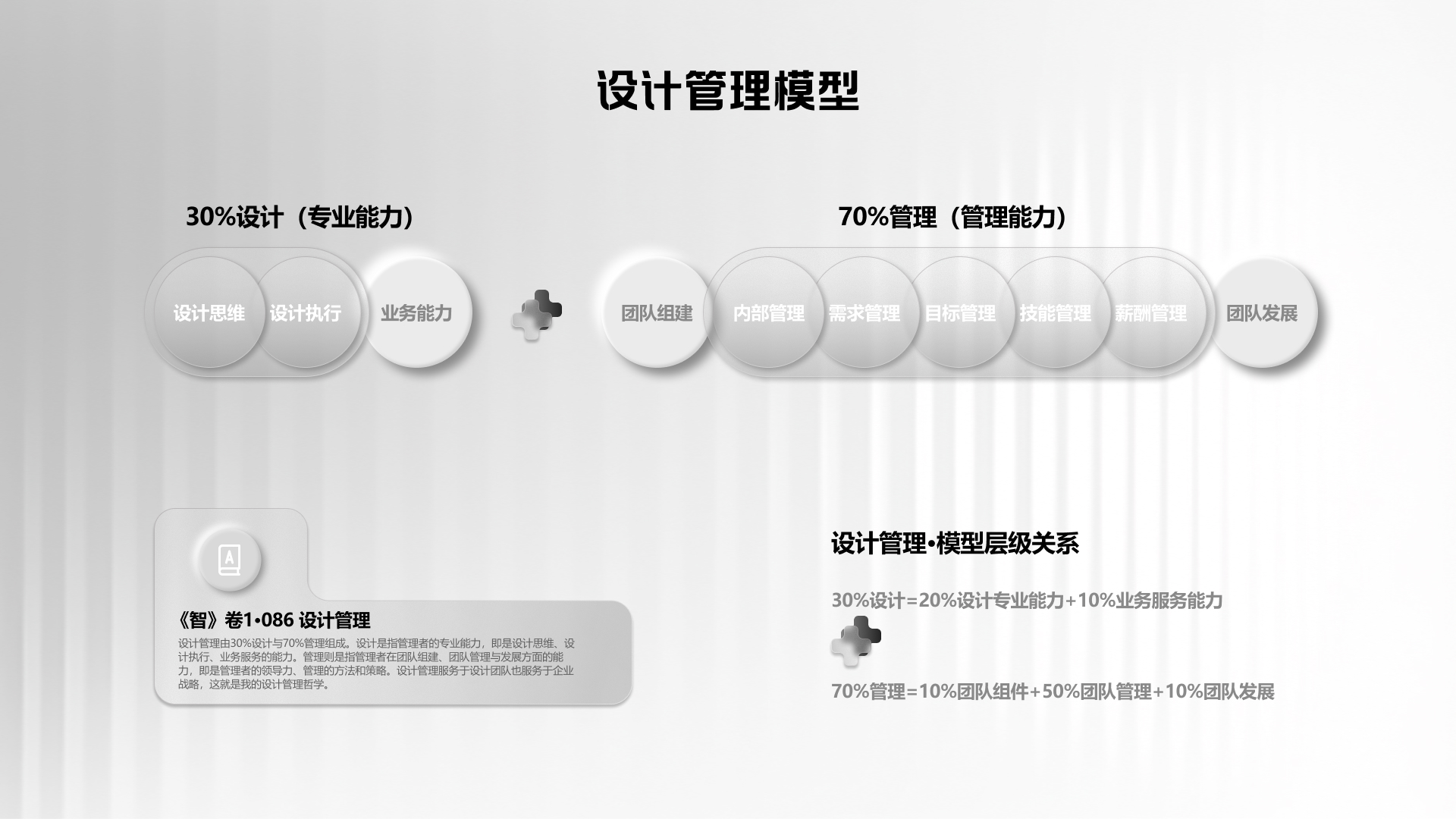设计专业能力与管理能力的成长模型